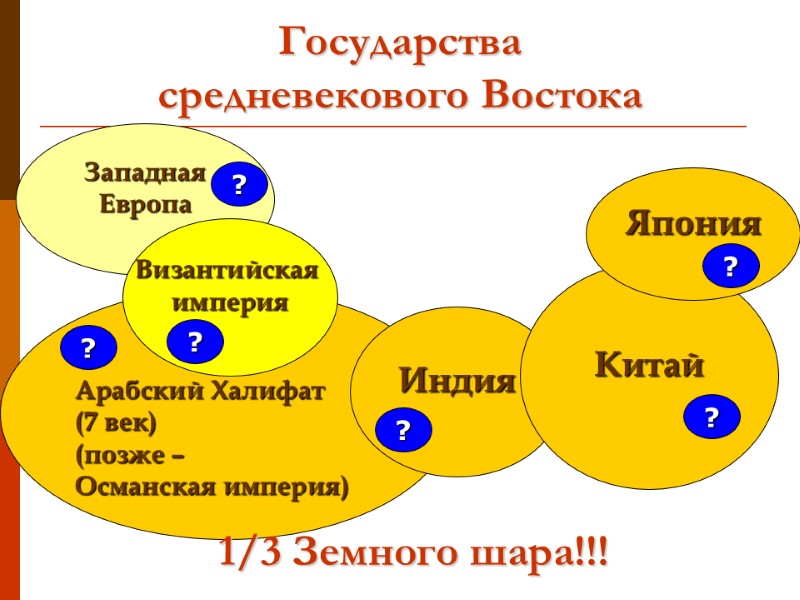 Государства  средневекового Востока    Арабский Халифат  (7 век) (позже –